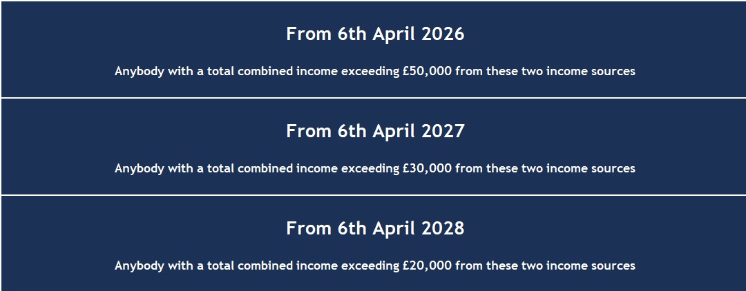 Making Tax Digital for Income Tax - When will it affect me? Table